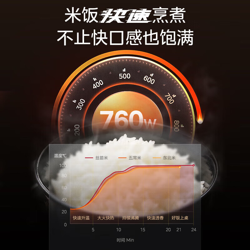 美的电饭煲电饭锅智能大容量电饭锅饭柴火饭蒸米饭锅MB-FB40Q1-401J高清大图