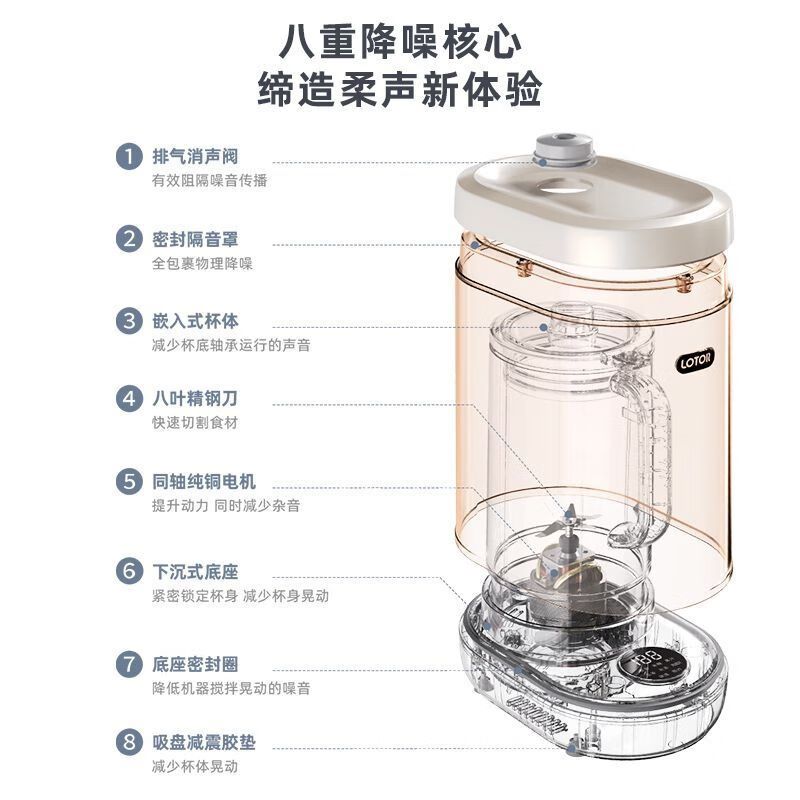 小浣熊豆浆机破壁隔音罩家用免煮免滤小型迷你1-2人榨汁机 600ml白色降噪轻音款高清大图