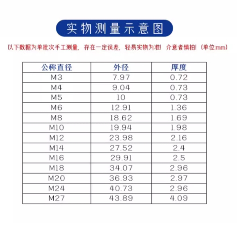 时友 TIME FRIEND 不锈钢平垫 M10 个高清大图