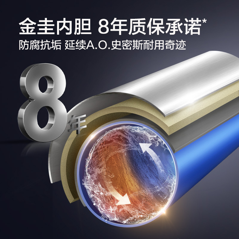 A.O.史密斯年轻时尚系列品牌-佳尼特电热水器CTE-80NS 免地线安装 性价比之选