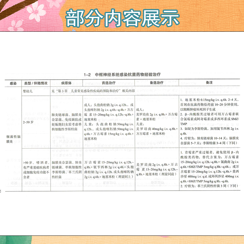 [醉染正版]国家抗微生物治疗指南第3版第三版 国家卫生计生委医政医管局 合理用药专家委员会 人民卫生出版社978711高清大图