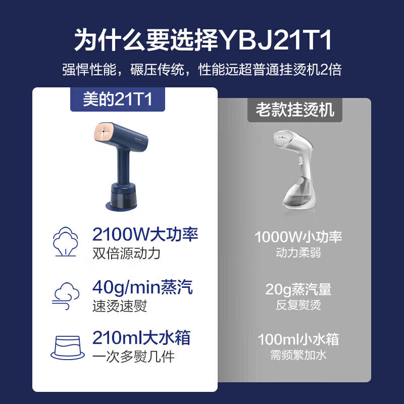 美的手持挂烫机家用电熨斗熨烫机大蒸汽电熨斗便携式小型熨烫机团购礼品暴风蒸汽 YBJ21T1高清大图
