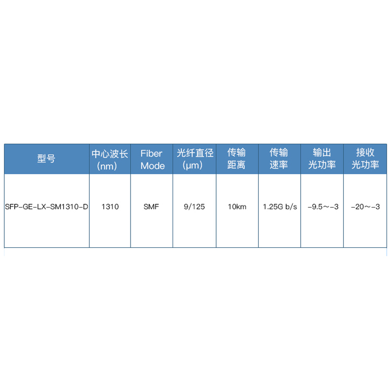 新华三(H3C)SFP-GE-LX-SM1310-D光模块千兆双纤单模模块-(1310nm,10km,LC)