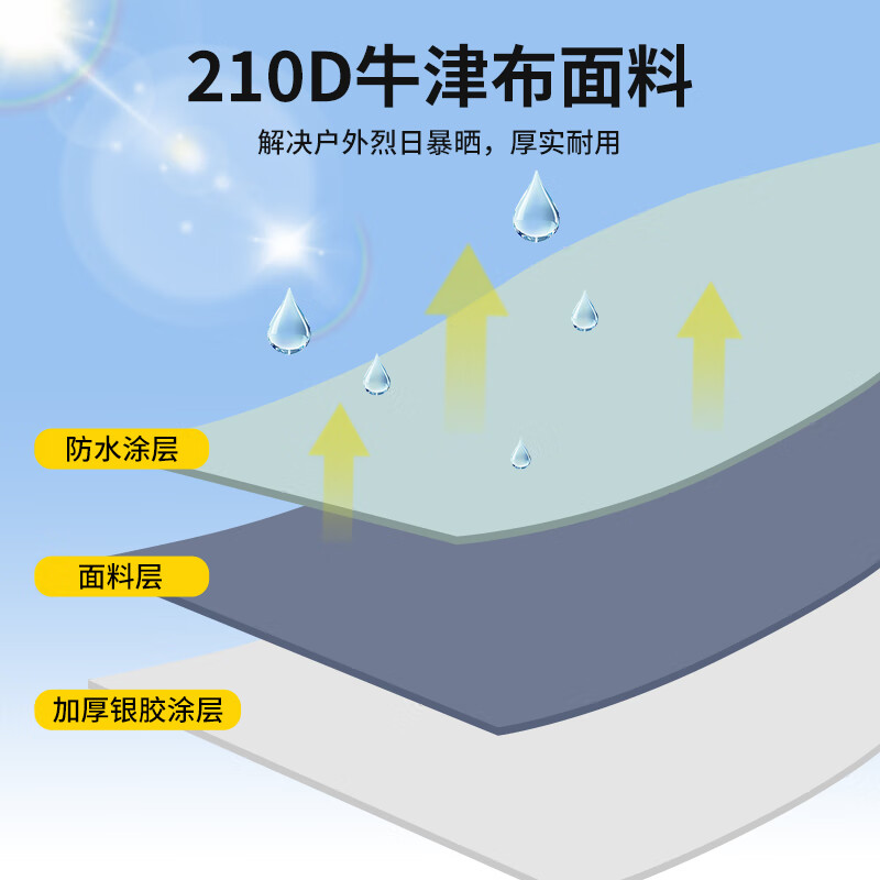尚烤佳(Suncojia)帐篷户外公园露营双层防晒防雨帐篷 免搭速开全自动帐篷(风语)高清大图