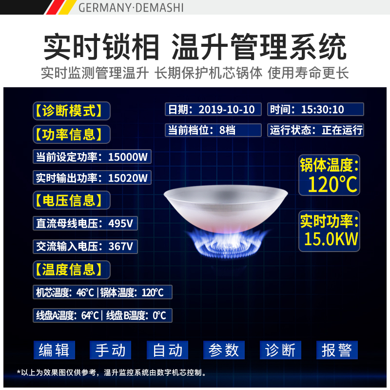 德玛仕(DEMASHI)大锅灶商用电磁炉大功率凹面电磁灶台大炒炉8档磁控 食堂厨房酒店 单头大炒 15kw 201材质