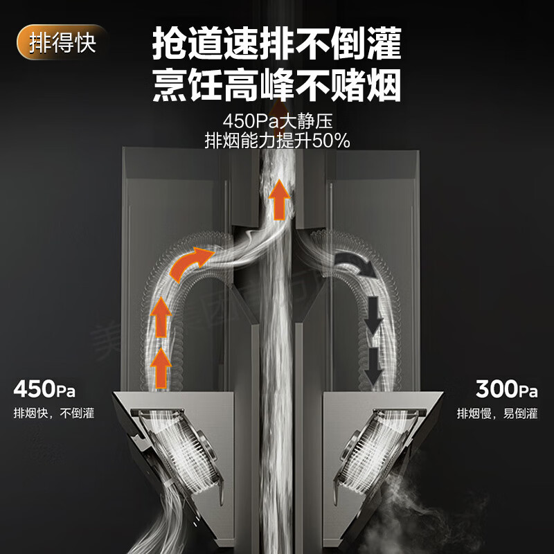 美的(Midea)侧吸式油烟机 21大吸力抽油烟机 家用厨房吸油烟机 排烟机 智能自动清洗JN205