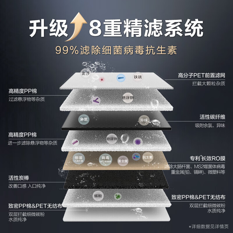 AO史密斯佳尼特[龙腾上新]加热净水器厨下家用净水机 多档控温0陈水CDR2000F[箱损捡漏]