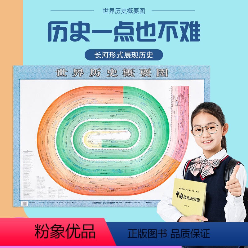 [正版]世界历史墙贴世界历史概要图 世界历史地图挂图1.1米X0.8米 精装历史长河事件学习考试速记
