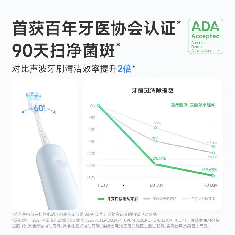 laifen徕芬新一代扫振电动牙刷成人情侣送男/女士莱芬家用高效清洁护龈七夕情人节光感白