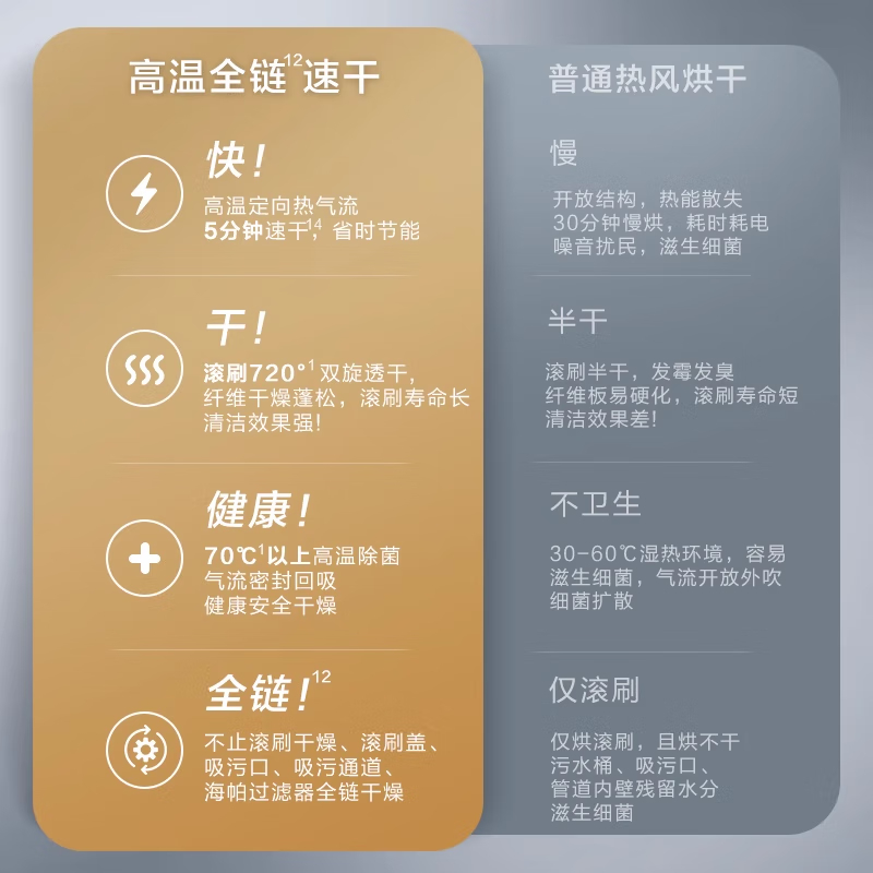 添可(TINECO) 芙万Booster Pro 洗地机家用拖洗地速干高清大图