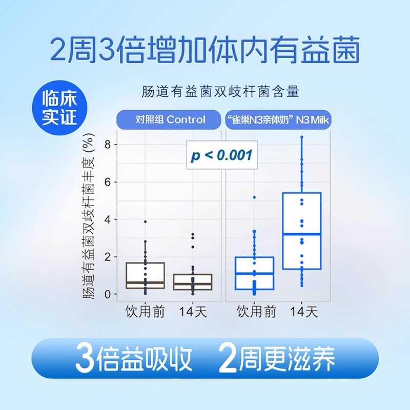2罐雀巢N3亲体奶瑞护因子配方奶粉750g瑞士进口双益生菌高蛋白质高清大图