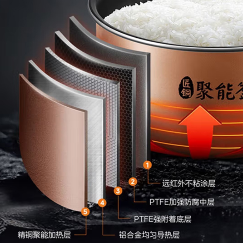 美的(Midea) 智能电饭煲 5L MB-AFB5045R高清大图