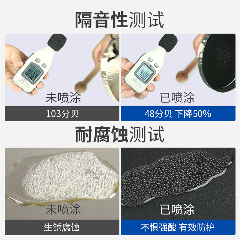 固特威(Korper Besonders)汽车底盘装甲自喷漆防锈隔音胶颗粒快干底盘护甲 自喷型黑色