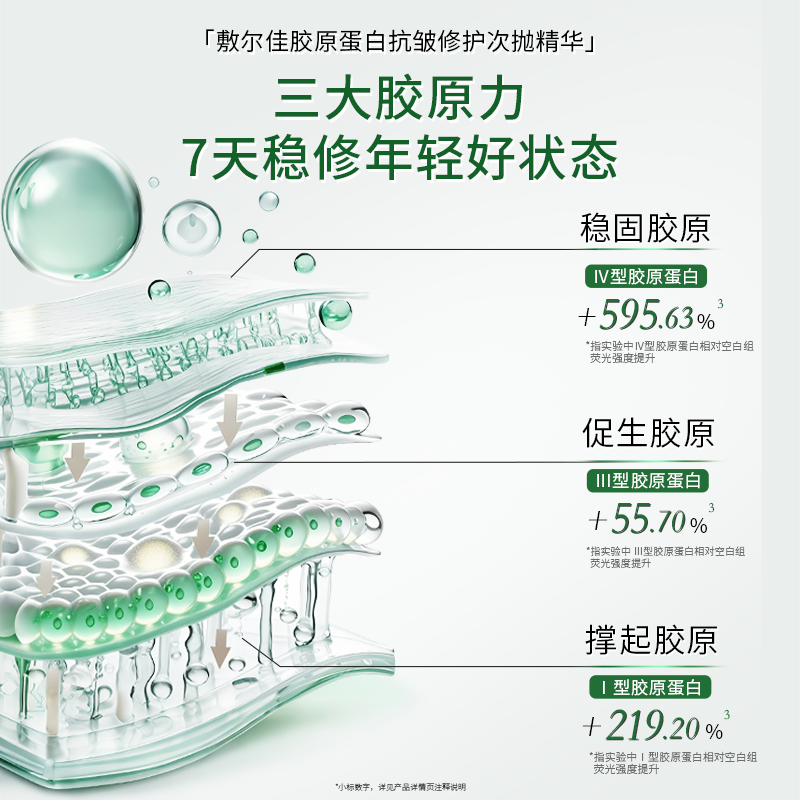 敷尔佳胶原蛋白抗皱修护次抛精华1.3ml/30支/盒高清大图