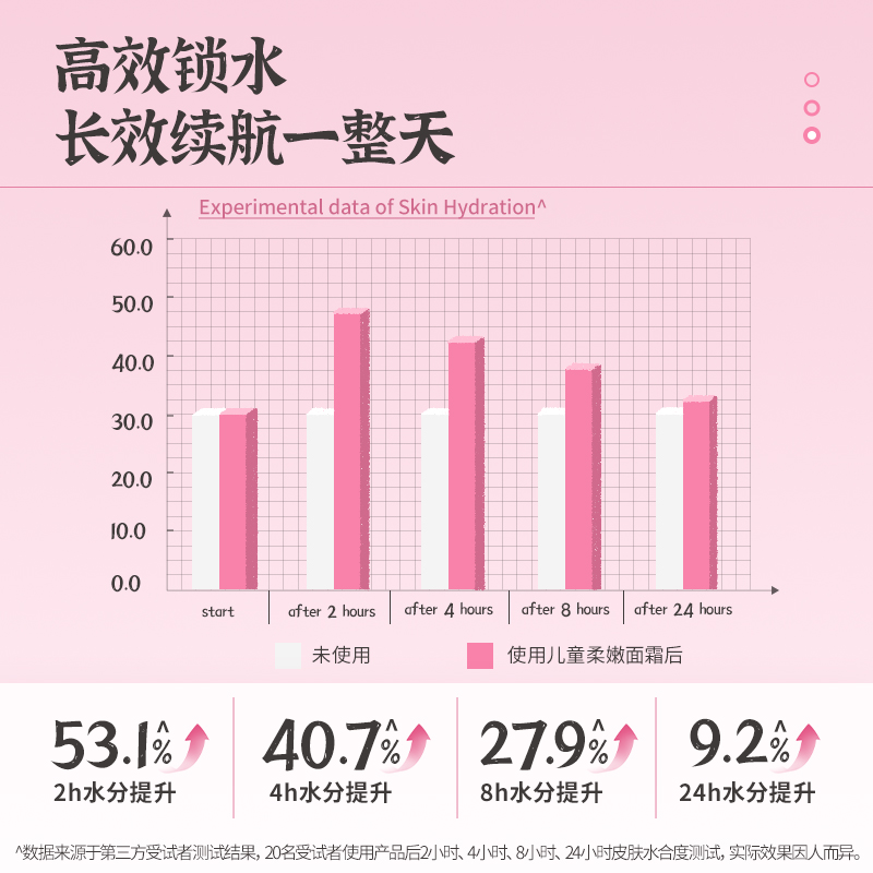 哈罗闪儿童柔嫩面霜50ml 德国原装进口 秋冬面霜护肤霜保湿滋润高清大图