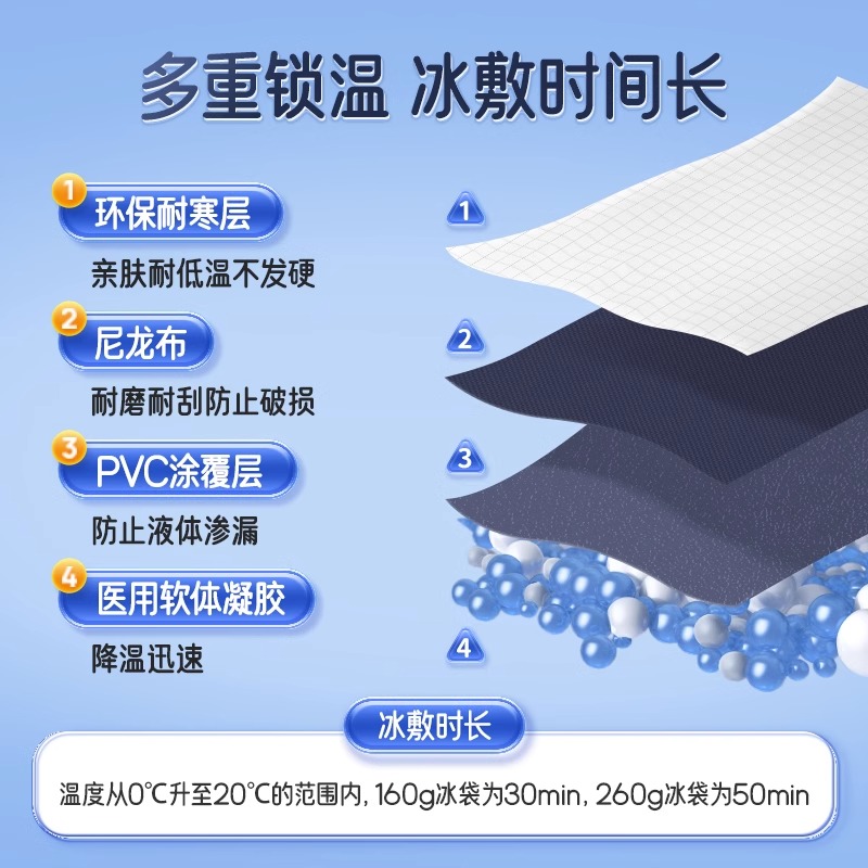 [260g*2袋]重复使用型--可孚重复使用冰袋高清大图