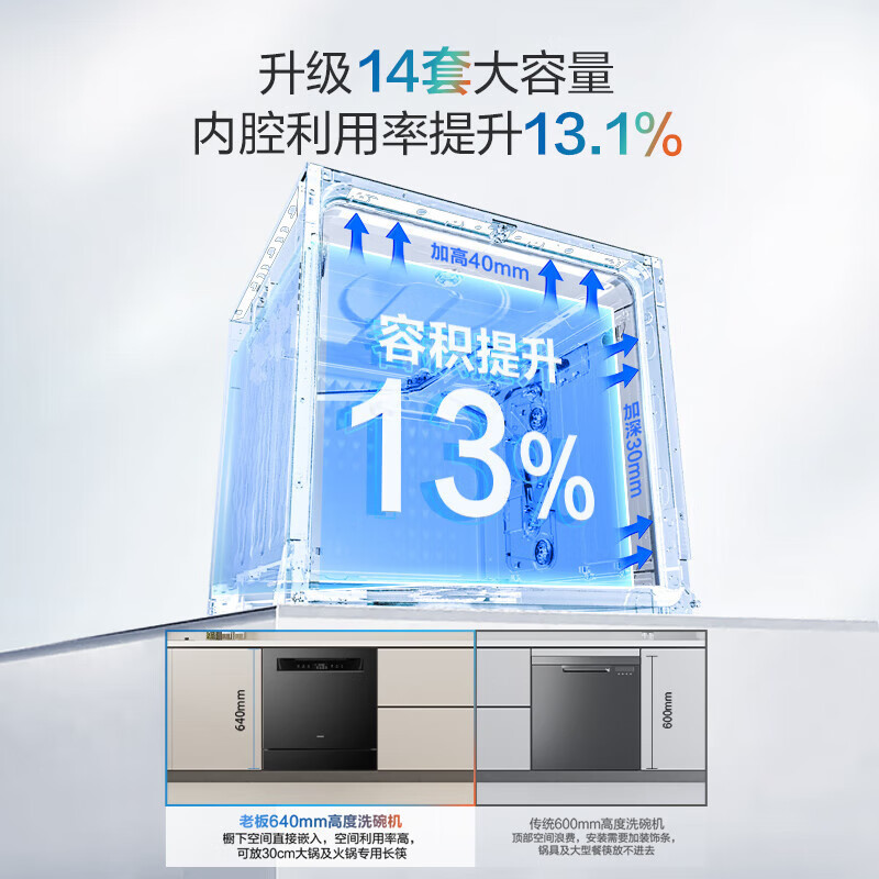 老板(Robam)G1mini嵌入式洗碗机 灶下120L大容量变频14套紫外消毒独立烘干 一级水效B33X洗碗机高清大图