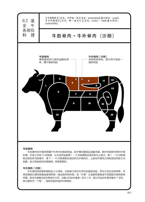 [醉染正版]我要吃肉 一本晋级料理能手的御用参考书 猪牛肉料理制作教程大全书籍 美食烹饪菜谱大全高清大图