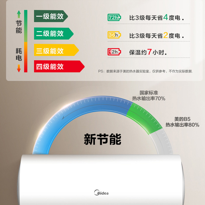 美的(Midea)60升电热水器F60-15WB5(Y)速热 节能速热 安全防护 抑菌管路 8年质保