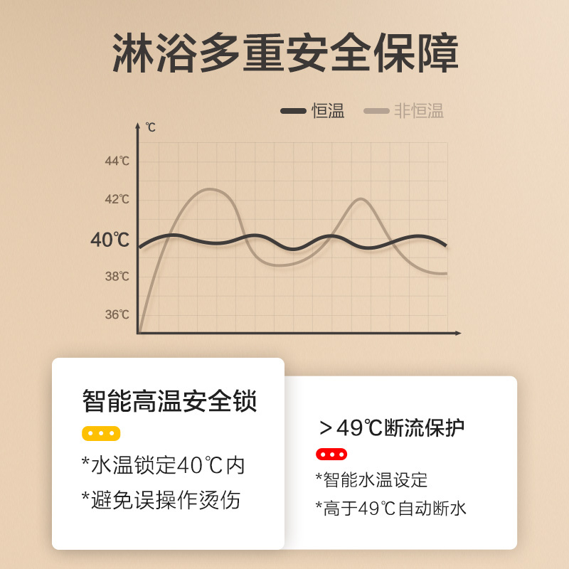 九牧(JOMOO)自营新款恒温自动除垢喷枪花洒套装26168枪灰色大顶喷出水家用淋浴器