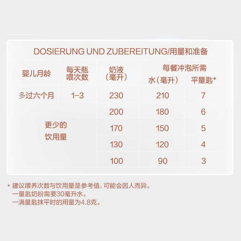 效期26年-保税-德国爱他美(aptamil)白金版进口婴幼儿二段奶粉800g 双重HMO宝宝牛奶粉2段6-12个月高清大图