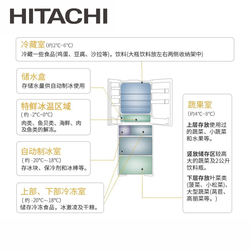 日立520升日本原装进口自动制冰双循环多门冰箱R-HSF54NC(HWH)