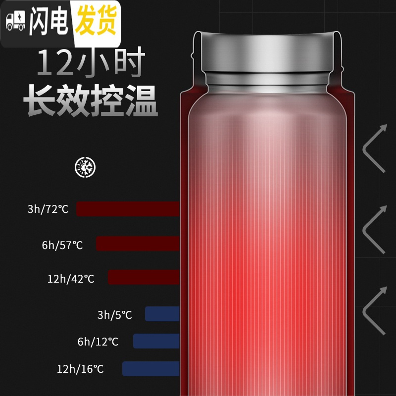 三维工匠保温杯男大容量304不锈钢 女学生茶杯车载保温水壶智能便携水杯子 500红色保温杯
