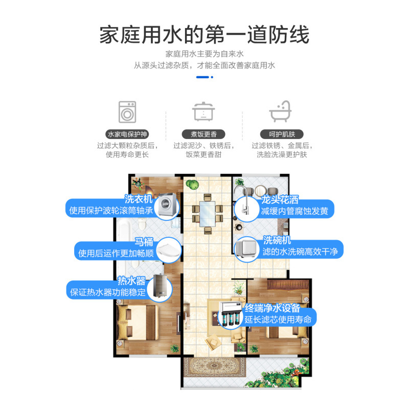 科勒(KOHLER)PF120 OL前置过滤器全屋净水家用厨下式净水器全屋管道中央净水饮水机 自来水过滤器