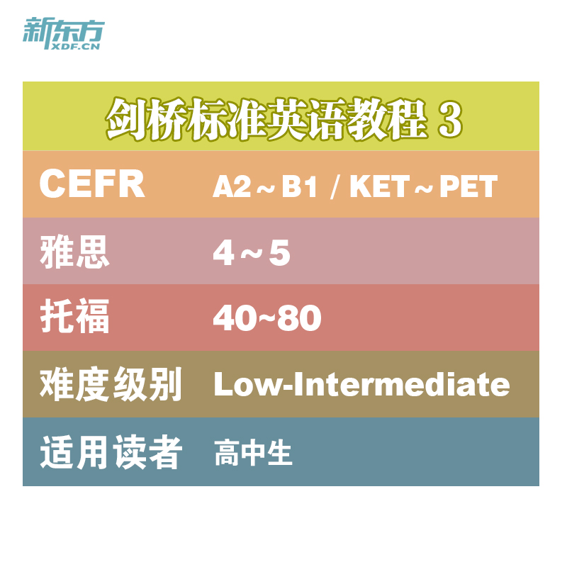 剑桥标准英语教程3:教师用书 [正版]任选新东方24年全新版 TOUCHSTONE剑桥标准英语教程3A+3B:学生用书(高清大图