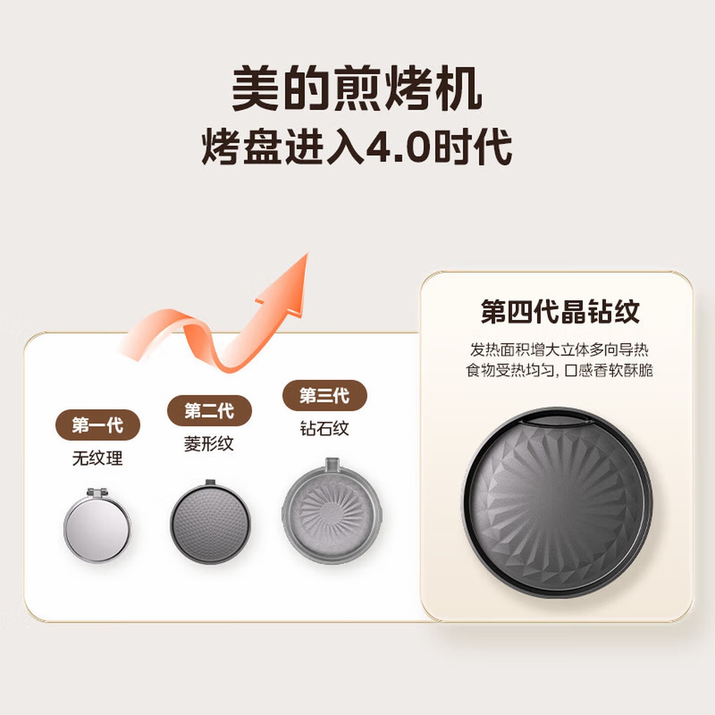 美的(Midea)电饼铛 家用双面加热电饼档煎饼锅 可做三明治 加深加大烤盘商用 蒸汽煎烤机 烙饼锅高清大图