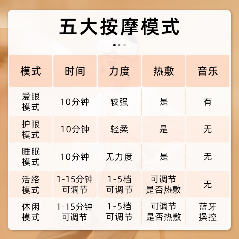 倍轻松(breo)眼部按摩仪 护眼仪 眼睛按摩仪 恒温热敷睡眠眼罩 seeX2pro赤光金 N910200072高清大图