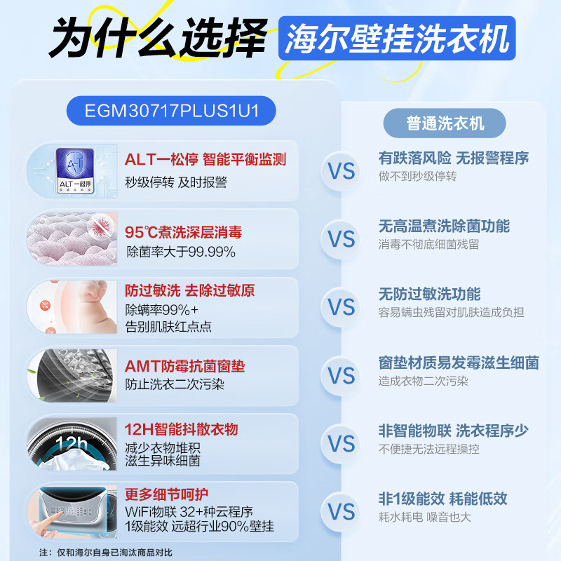 海尔(Haier)壁挂洗衣机全自动 洗衣机小型 内衣婴儿洗衣机挂壁式 3KG高温除菌防过敏EGM30717PLUS1U1高清大图