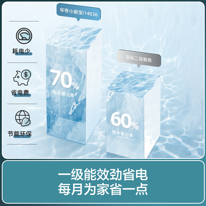 华帝(vatti)热水器储水式一级能效家用速热7重防护防电墙6.8L[小厨宝]DJF6.8-i14036高清大图
