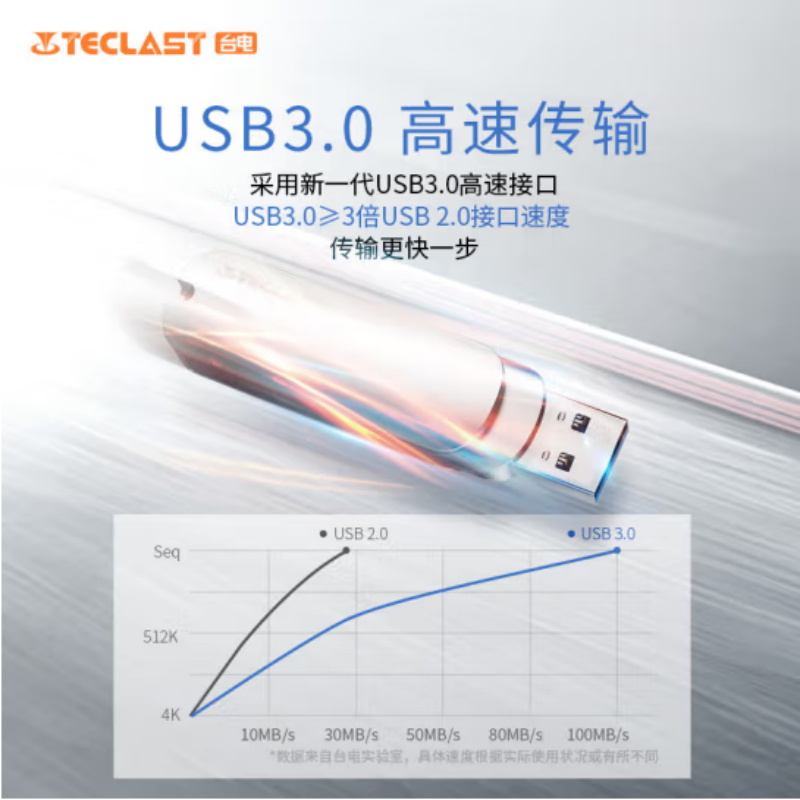 手机车载移动迷你型金属U盘 64GB USB3.0高清大图