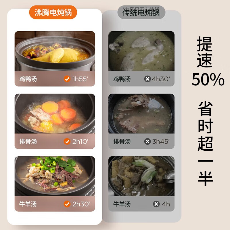 九阳(Joyoung)电炖锅家用3L至5L电炖盅多功能炖汤锅煲汤锅燕窝炖锅煮粥锅紫砂内胆可预约保温 DG50K-GD50高清大图