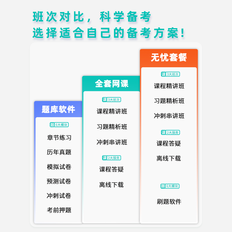 眼科医学主治医师[代码-334] 题库软件[含章节+模拟+预测+冲刺+押题] [正版]主治医师中级2025年视频网课内科高清大图