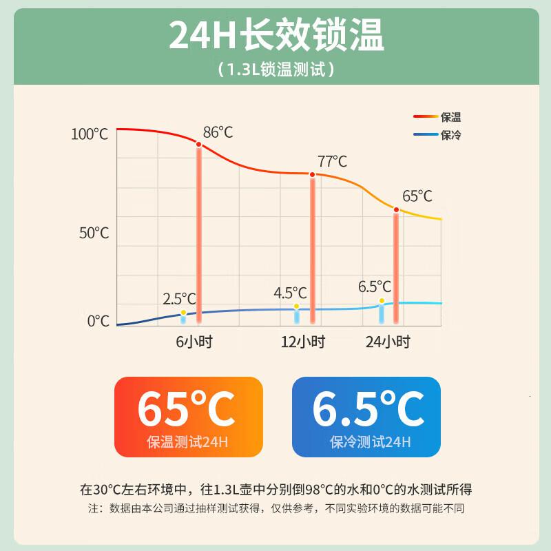 康巴赫家用大容量热水瓶玻璃内胆暖水壶办公室保温壶淡奶保温壶1.3LKH-H130G01高清大图