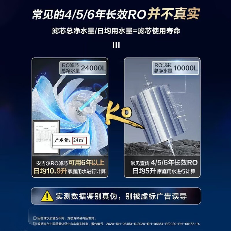 安吉尔哪吒Pro2000净水器家用前置过滤器RO反渗透净水机厨下式管线机(J2806-ROB90+3316+3218)