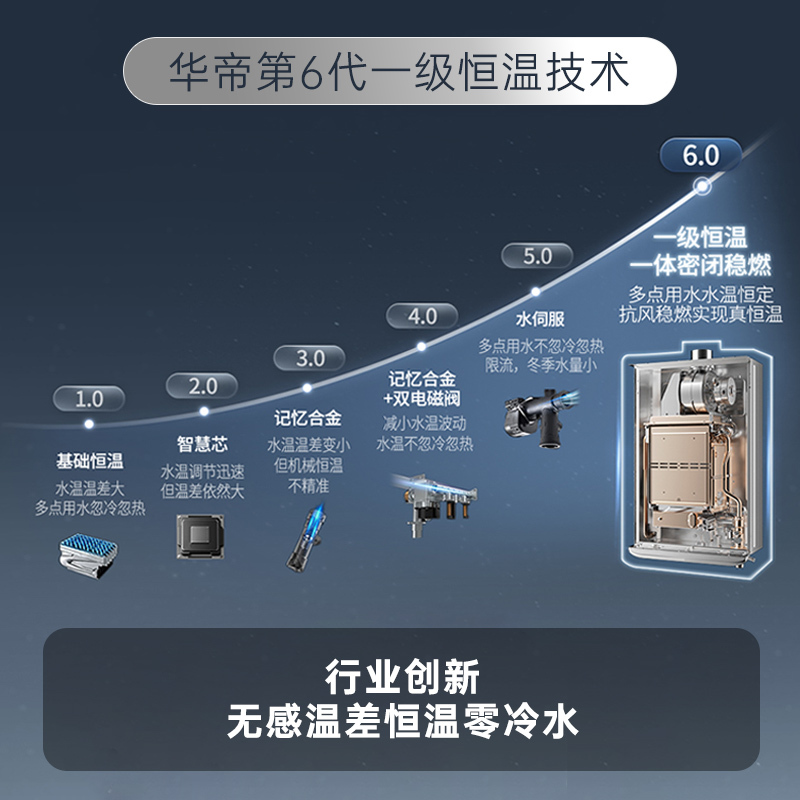 华帝(vatti)16升燃气热水器天然气水伺服恒温集成聚能舱5A一级恒温 WIFI控制i12163-16