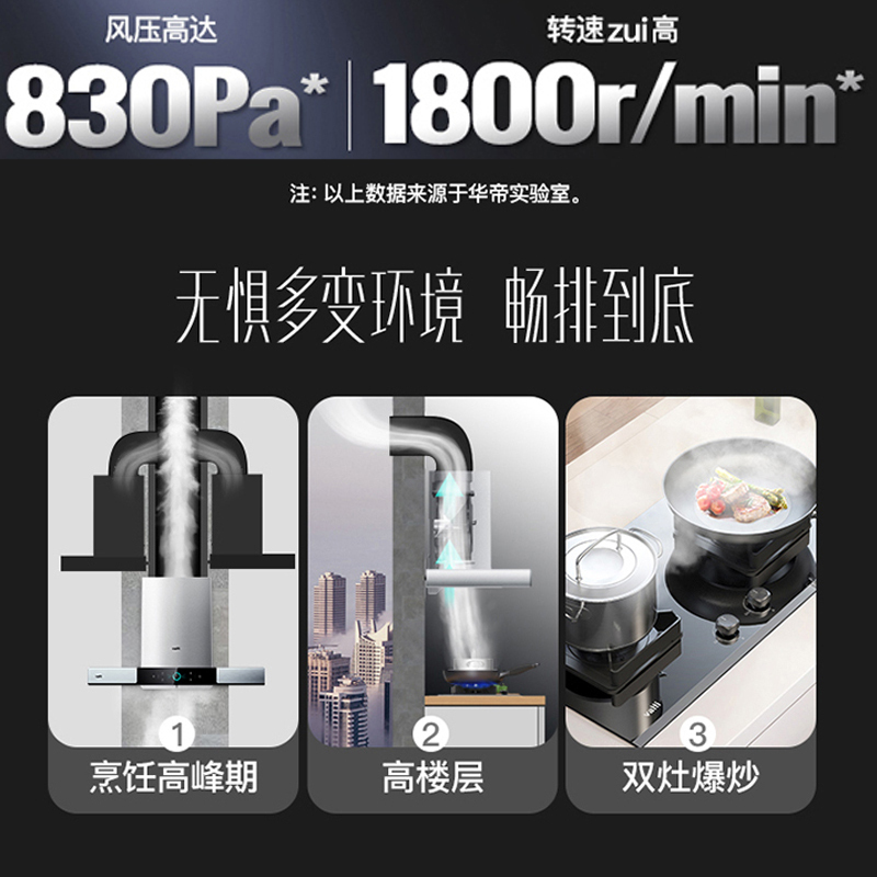 华帝(vatti)22m³吸力烟灶套餐欧式144+59B天然气油烟机灶具套餐挥手智控热水自动洗4.5kW可调节尺寸灶具高清大图