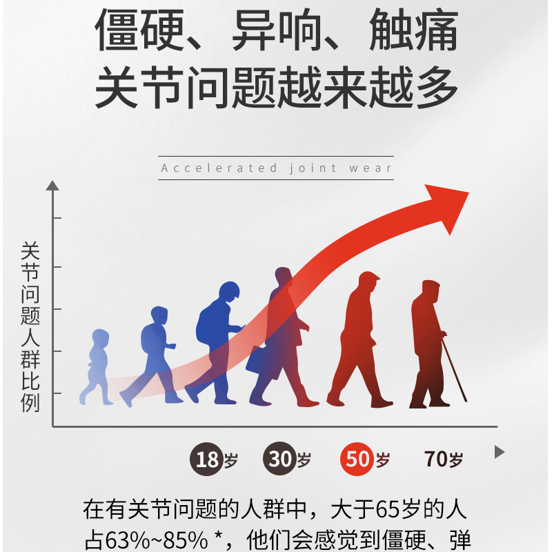 原装进口美国维骨力Schiff旭福MoveFree维骨力氨糖软骨素80粒高清大图