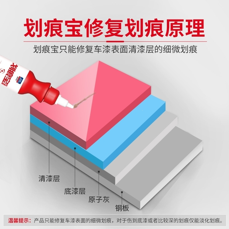 固特威(Korper Besonders)汽车蜡划痕剂抛光深度去污漆面防护白色刮痕液器