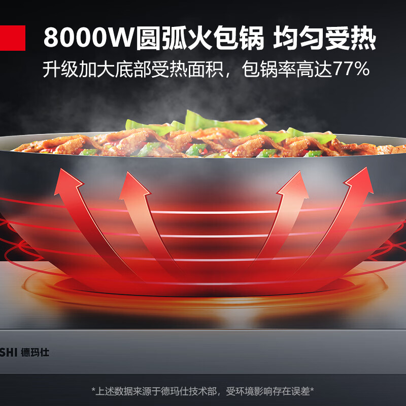 德玛仕 8000W立式商用电磁炉大功率 凹面电磁炉猛火爆炒电磁灶 全不锈钢凹槽 IH-TC-8000NA[380V]高清大图