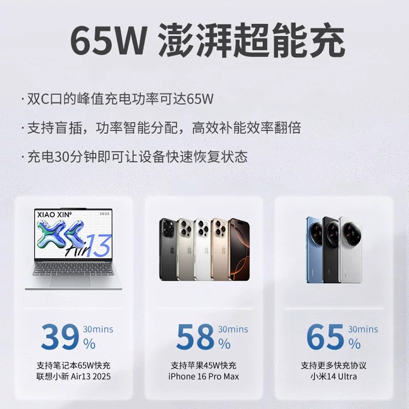 联想thinkplus 三口GaN充电器65W-黑高清大图