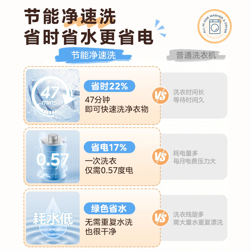 [苏宁自营]美的(Midea)洗衣机滚筒全自动12公斤大容量家用1.1超高洗净比除菌净螨一级能效节能MD120V36T高清大图