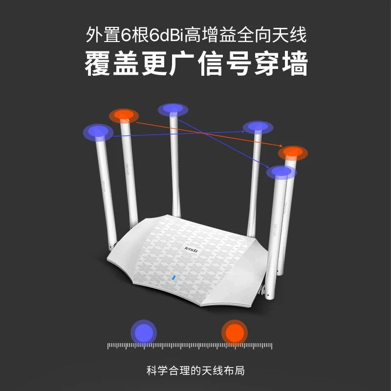 腾达(Tenda)AC21双千兆路由器 2100M无线家用 5G双频千兆端口 光纤宽带WIFI穿墙 内配千兆网线