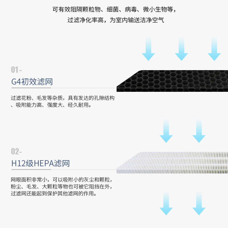 华工乐芒家用全热交换新风系统全屋换气中央吊顶双向管道静音进气风机PM2.5净化新风机换气机新风量400m³四排四进风