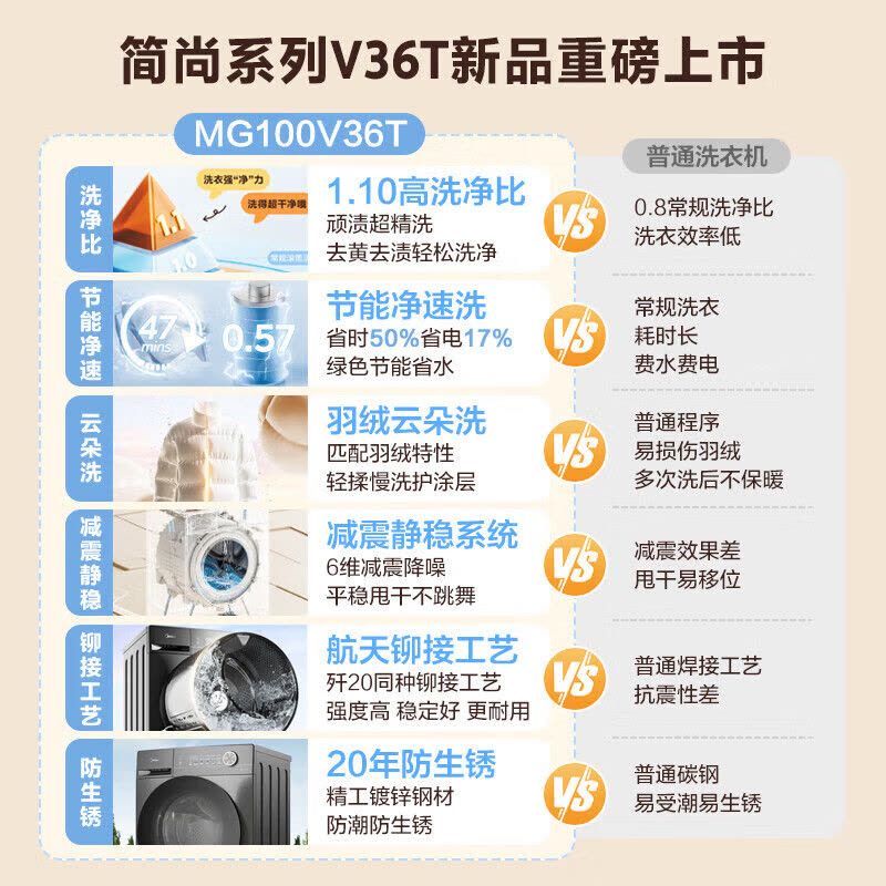 美的(Midea)滚筒洗衣机全自动家用 1.1洗净比 MG100V36T 10公斤 除菌净螨 节能净速 以旧换新图片