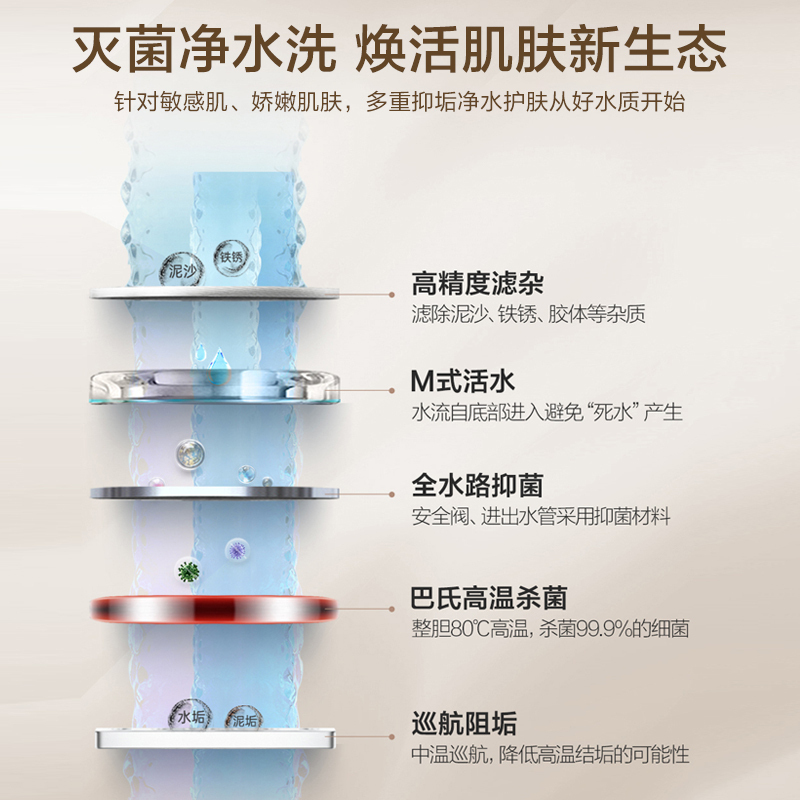 [口碑推荐]Haier/海尔80升电热水器 3000W三档变频速热 金刚无缝内胆 6倍大水量EC8002-MG(U1)