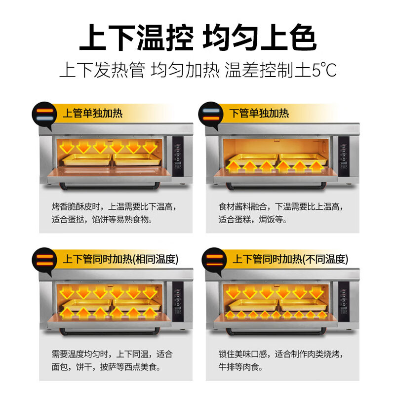 喜莱盛电烤箱商用一层两盘型专业烤炉蛋糕面包软包欧包烘炉工程款XLS-K2P高清大图